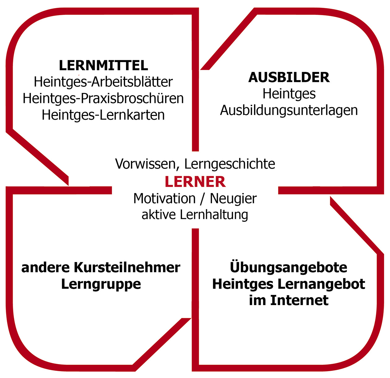 ausbilder2